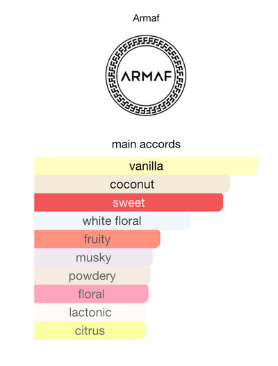 24 PC Travel Size ISLAND BLISS